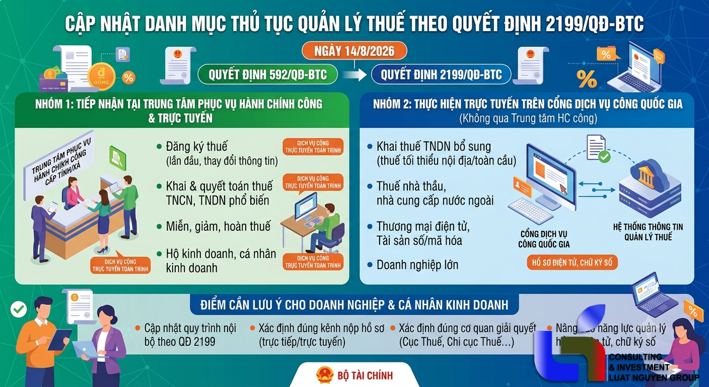 Cập nhật danh mục thủ tục quản lý thuế
