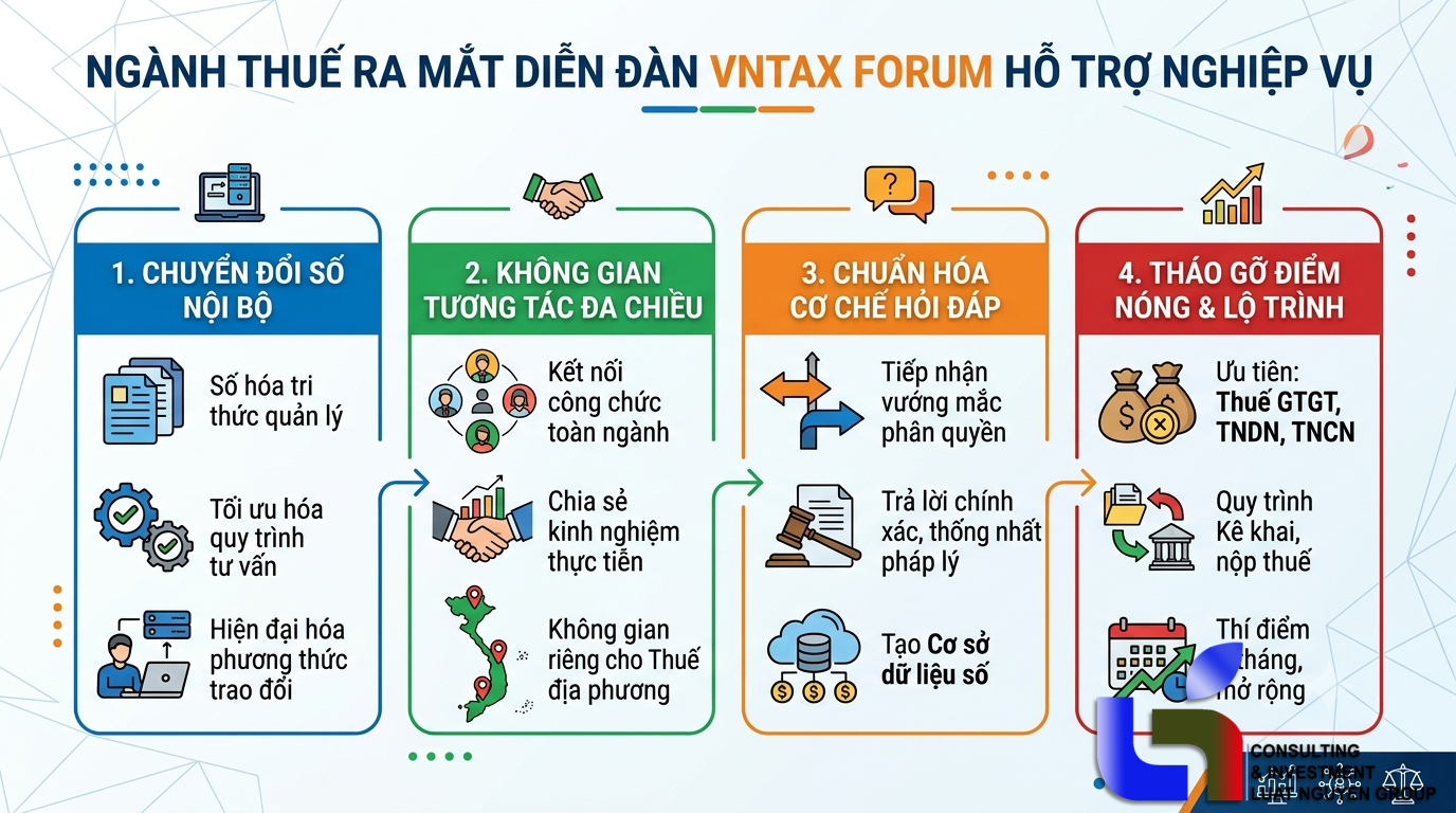 Ngành Thuế ra mắt diễn đàn VNTAX FORUM hỗ trợ nghiệp vụ
