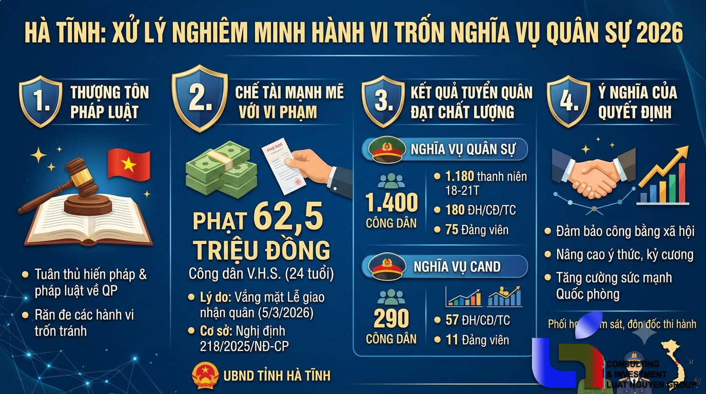 Xử phạt 62,5 triệu đồng thanh niên trốn lệnh nhập ngũ