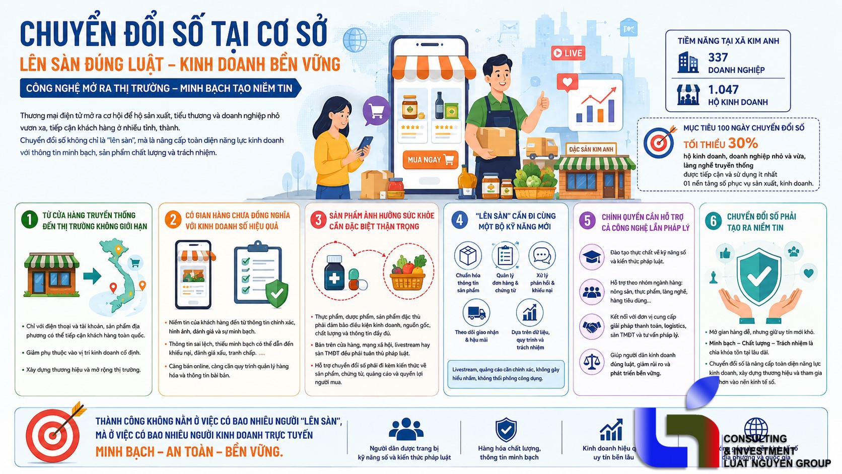 Lên sàn TMĐT: Cơ hội lớn, trách nhiệm phải đủ