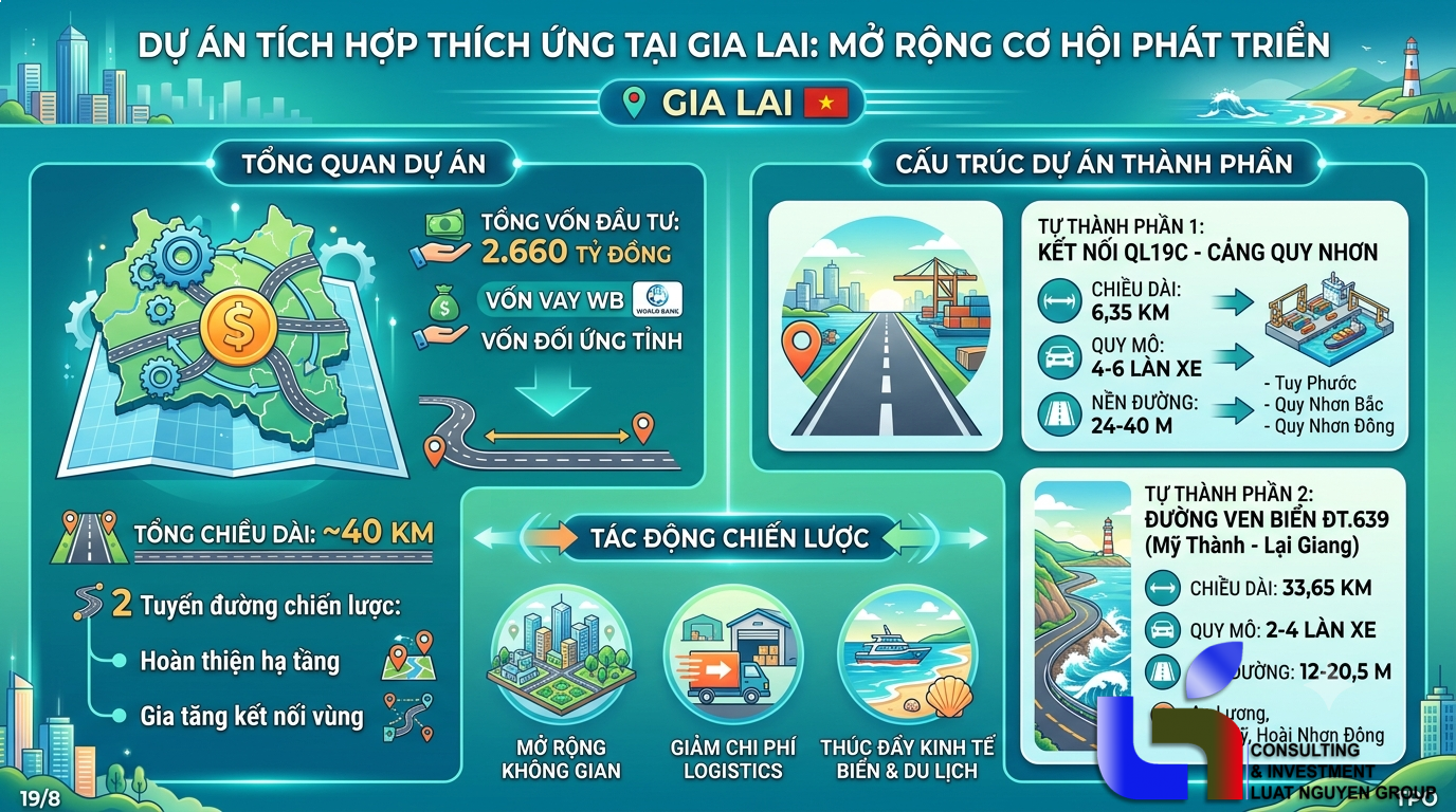 Gia Lai khởi công dự án hạ tầng 2.660 tỷ đồng