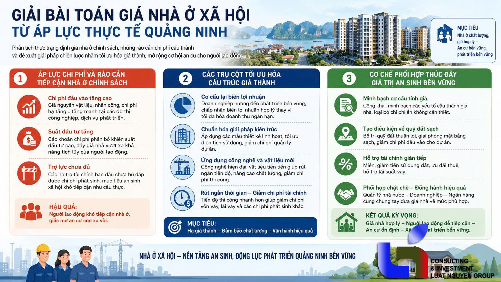 Giải bài toán giá nhà ở xã hội từ áp lực thực tế Quảng Ninh