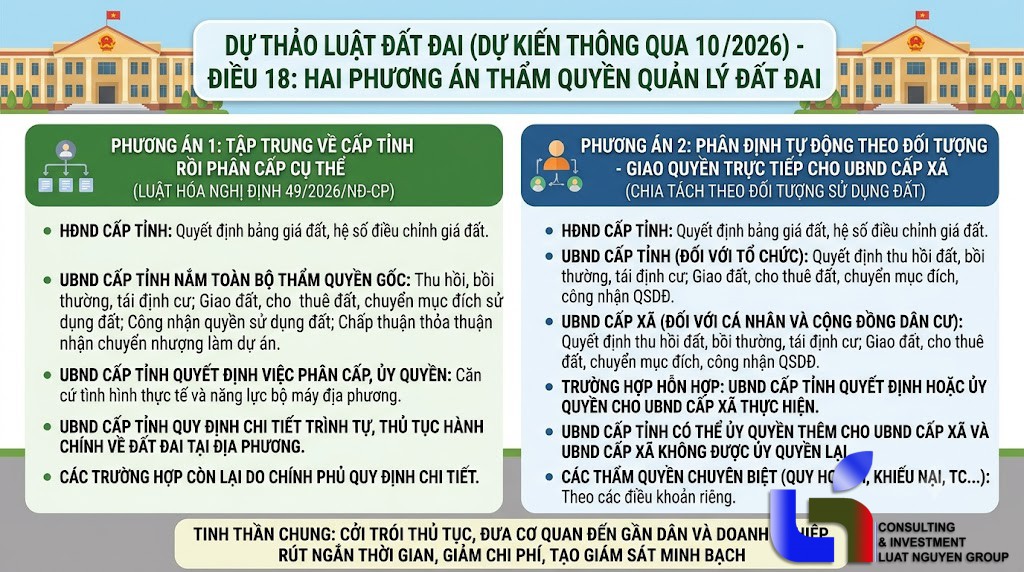Thẩm quyền quản lý đất đai 2026: So sánh 2 phương án phân cấp mới