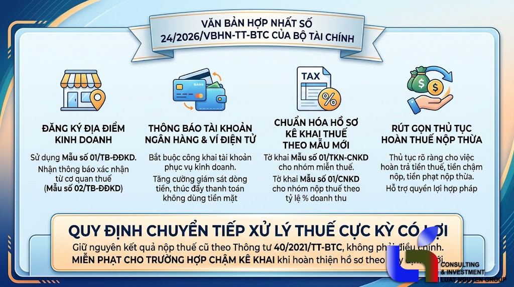 VBHN 24/2026/VBHN-TT-BTC: Siết và chuẩn hóa quản lý thuế hộ kinh doanh