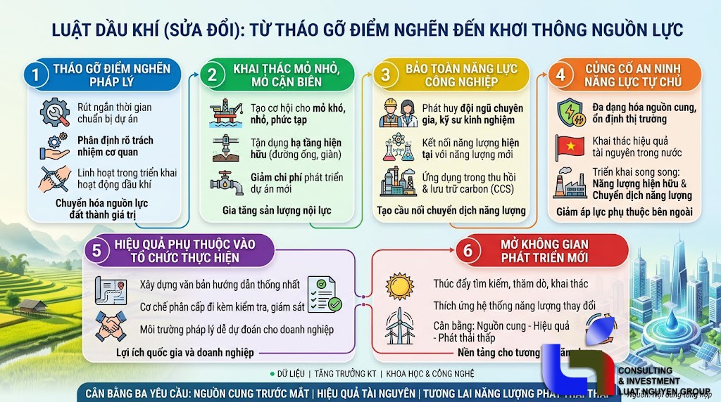 Luật Dầu khí sửa đổi mở thêm động lực cho năng lượng Việt Nam