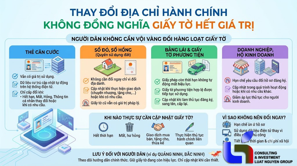 Địa giới hành chính thay đổi: Những giấy tờ chưa cần đổi ngay