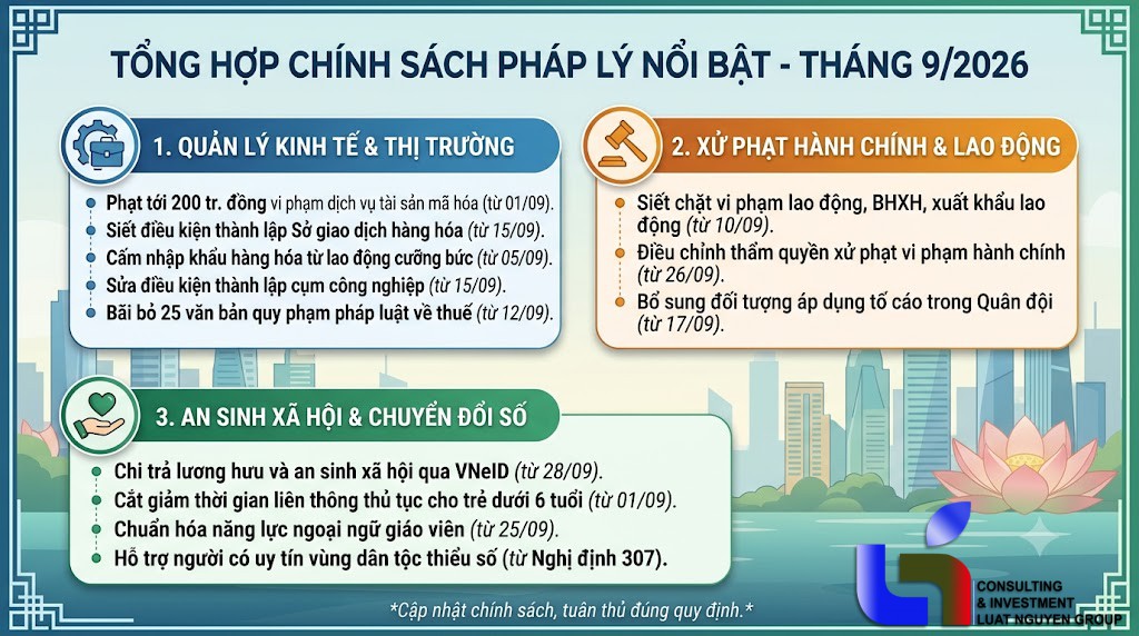 Chính sách mới hiệu lực tháng 9/2026: VNeID, xử phạt pháp lý